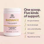 Radiance collagen tub beside the headline One scoop. Five kinds of support. Cream and pink editorial product graphic.